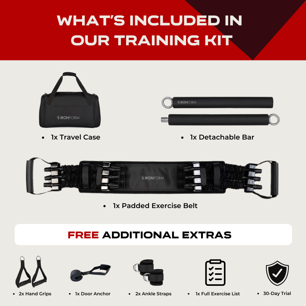 IronForm™ Starter Kit
